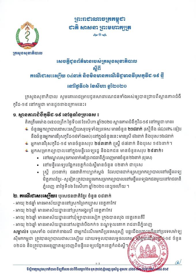 កម្ពុជា! ករណីជាសះស្បើយកូវីដ-១៩ ចំនួន ០៤ករណីបន្ថែមទៀតហើយ