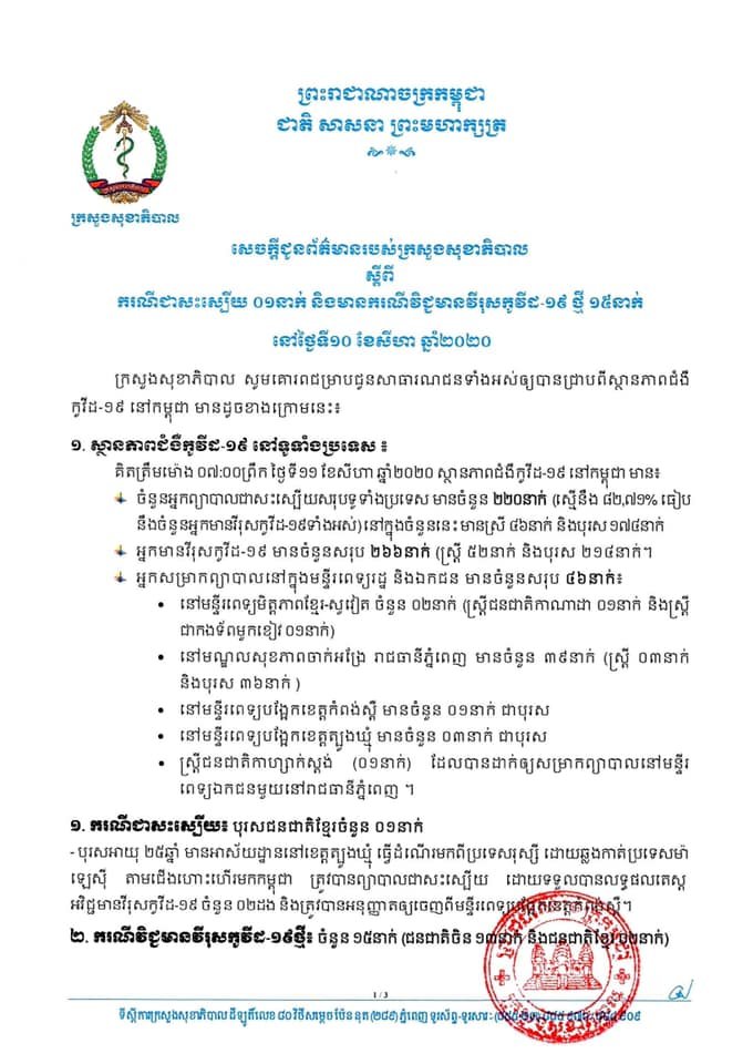 ព្រឹកនេះកម្ពុជា! រកឃើញអ្នកវិជ្ជមានកូវីដ-១៩ថ្មីចំនួន ១៥ករណីបន្ថែមទៀត