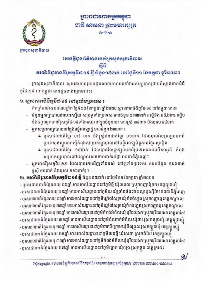 [COVID-19] កម្ពុជារកឃើញករណីឆ្លងកូវីដ-១៩ថ្មី ១៥នាក់ទៀតហើយ