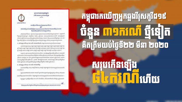 [ទាន់ហេតុការណ៍] កម្ពុជារកឃើញអ្នកឆ្លងវីរុសកូវីដ១៩ ចំនួន៣១ករណីថ្មីទៀតនៅយប់ថ្ងៃទី២២ មីនា ២០២០នេះ ធ្វើឲ្យចំនួនអ្នកឆ្លងសរុបកើនដល់៨៤ករណី