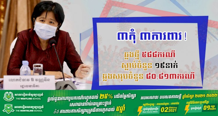 ថ្ងៃនេះរកឃើញឆ្លងថ្មីកូវីដ១៩ មានចំនួន​៥៨៨ករណី ខណ:ករណីស្លាប់ក៏បន្តកើនឡើងទៀតហើយ