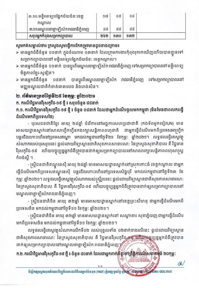 [Covid-19] ព្រឹកនេះ! មានករណីវិជ្ជមានវីរុសកូវីដ-១៩ ថ្មីចំនួន ៤៤នាក់បន្ថែមទៀតហើយ