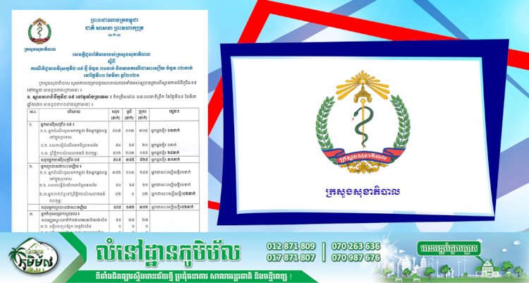 [Covid-19] ព្រឹកនេះ! មានករណីវិជ្ជមានវីរុសកូវីដ-១៩ ថ្មីចំនួន ៣១នាក់បន្ថែមទៀតហើយ