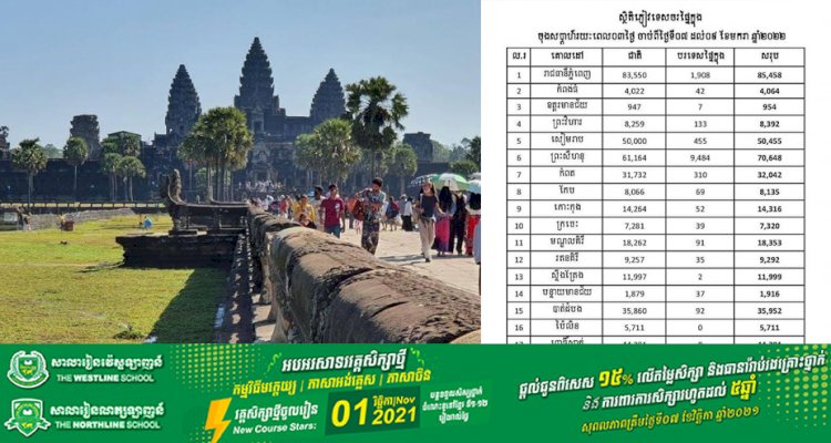 ឯកឧត្ដមរដ្ឋមន្ត្រី ថោង ខុន៖ ចុងសប្តាហ៍ចាប់ពីថ្ងៃទី៧-៩ ខែមករា នៅទូទាំងប្រទេសទទួលបានភ្ញៀវទេសចរជិត៤៦ម៉ឺននាក់