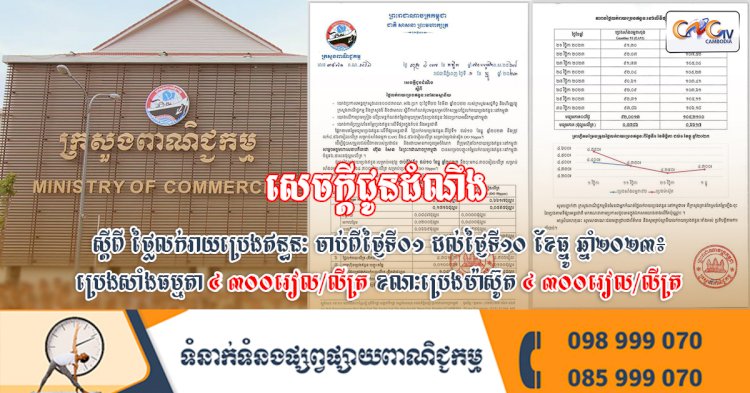 សេចក្តីជូនដំណឹង ស្តីពី ថ្លៃលក់រាយប្រេងឥន្ធនៈ ចាប់ពីថ្ងៃទី០១ ដល់ថ្ងៃទី១០ ខែធ្នូ ឆ្នាំ២០២៣៖ «ប្រេងសាំងធម្មតា ៤ ៣០០រៀល/លីត្រ ខណៈប្រេងម៉ាស៊ូត ៤ ៣០០រៀល/លីត្រ»